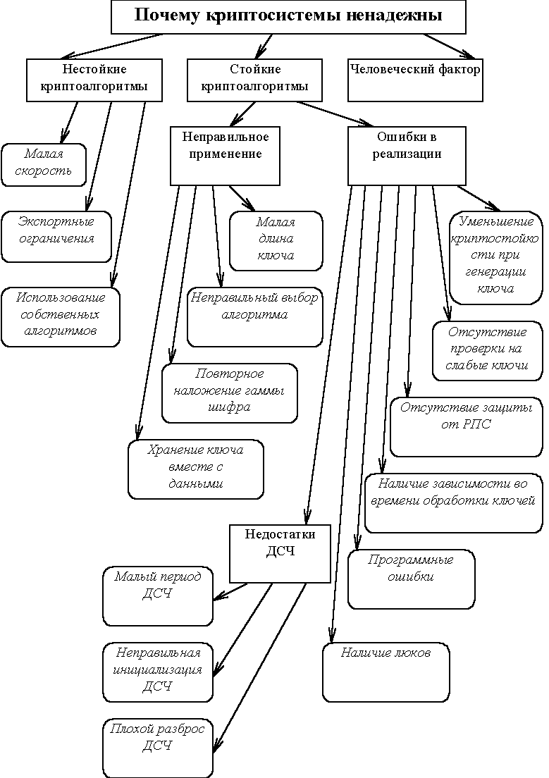 Fig.1